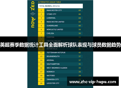 英超赛季数据统计工具全面解析球队表现与球员数据趋势