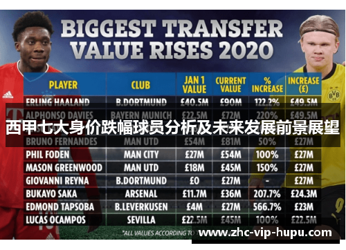 西甲七大身价跌幅球员分析及未来发展前景展望 西甲七大身价跌幅球员分析及未来发展前景展望