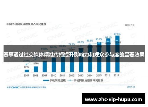 赛事通过社交媒体精准传播提升影响力和观众参与度的显著效果