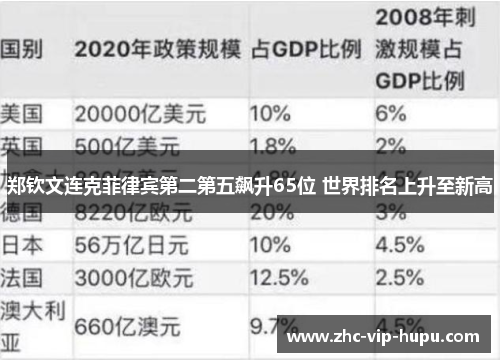 郑钦文连克菲律宾第二第五飙升65位 世界排名上升至新高 郑钦文连克菲律宾第二第五飙升65位 世界排名上升至新高