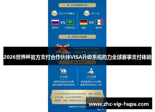 2026世界杯官方支付合作伙伴VISA升级系统助力全球赛事支付体验 2026世界杯官方支付合作伙伴VISA升级系统助力全球赛事支付体验